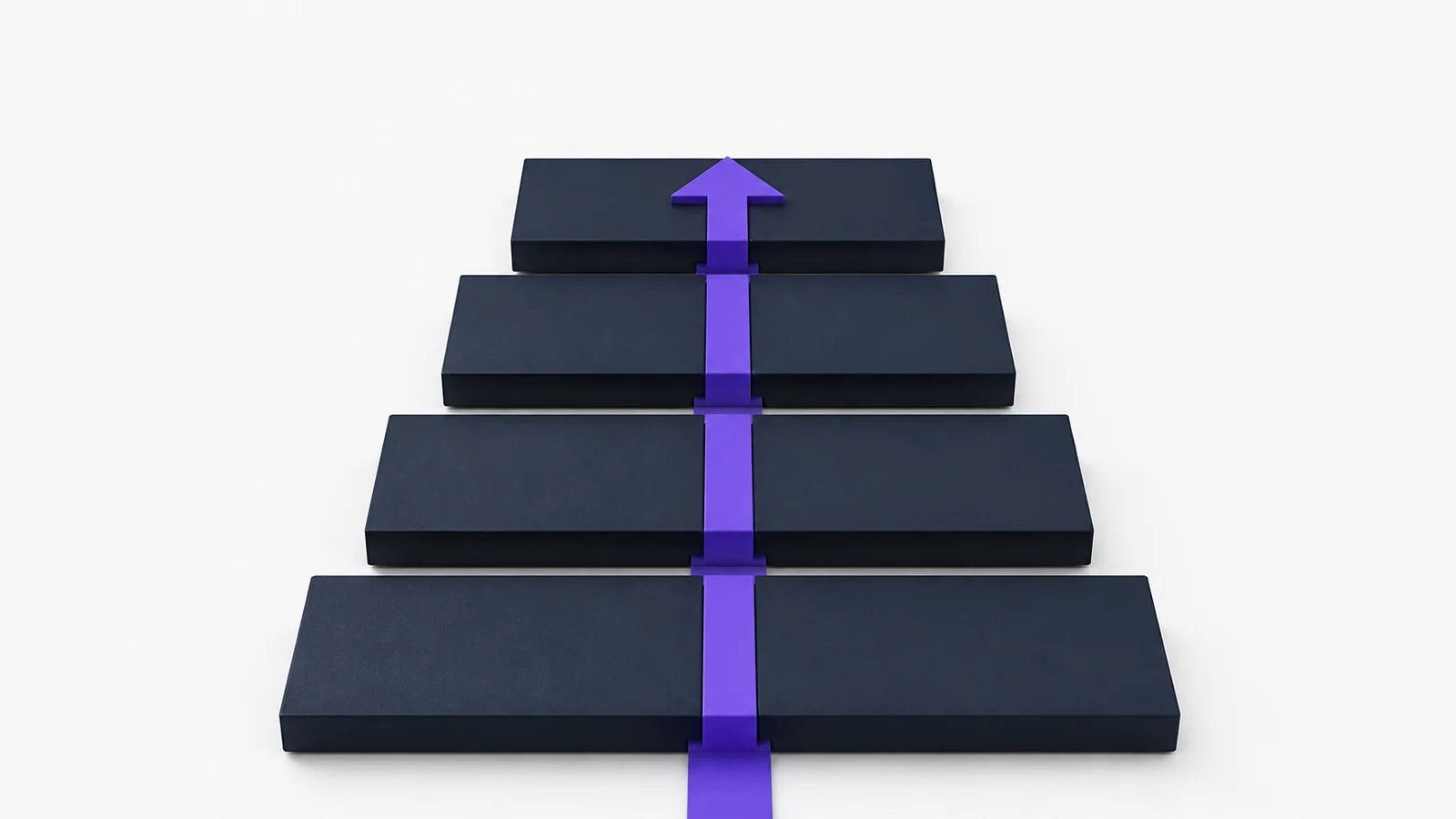 Four dark navy stepped tiers crossed by a single violet upward arrow, representing AI risk classification and escalation