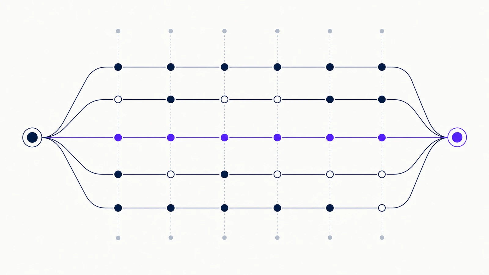 Ink navy evaluation matrix and decision fork on a near-white field, with one violet selected path