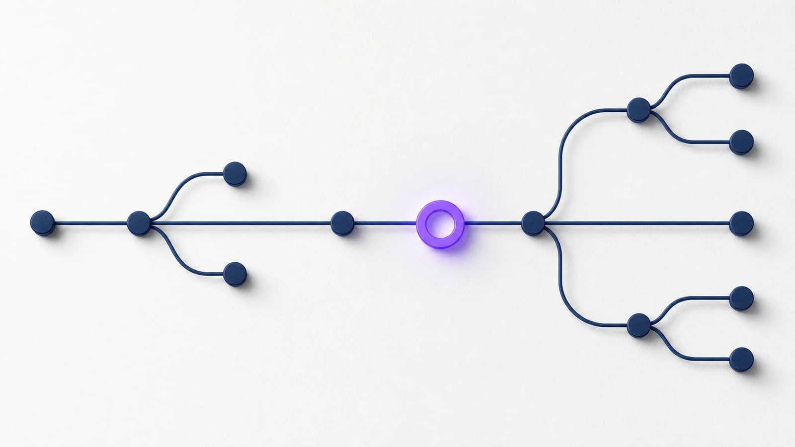 Navy automated decision flow on a near-white background with a violet review checkpoint