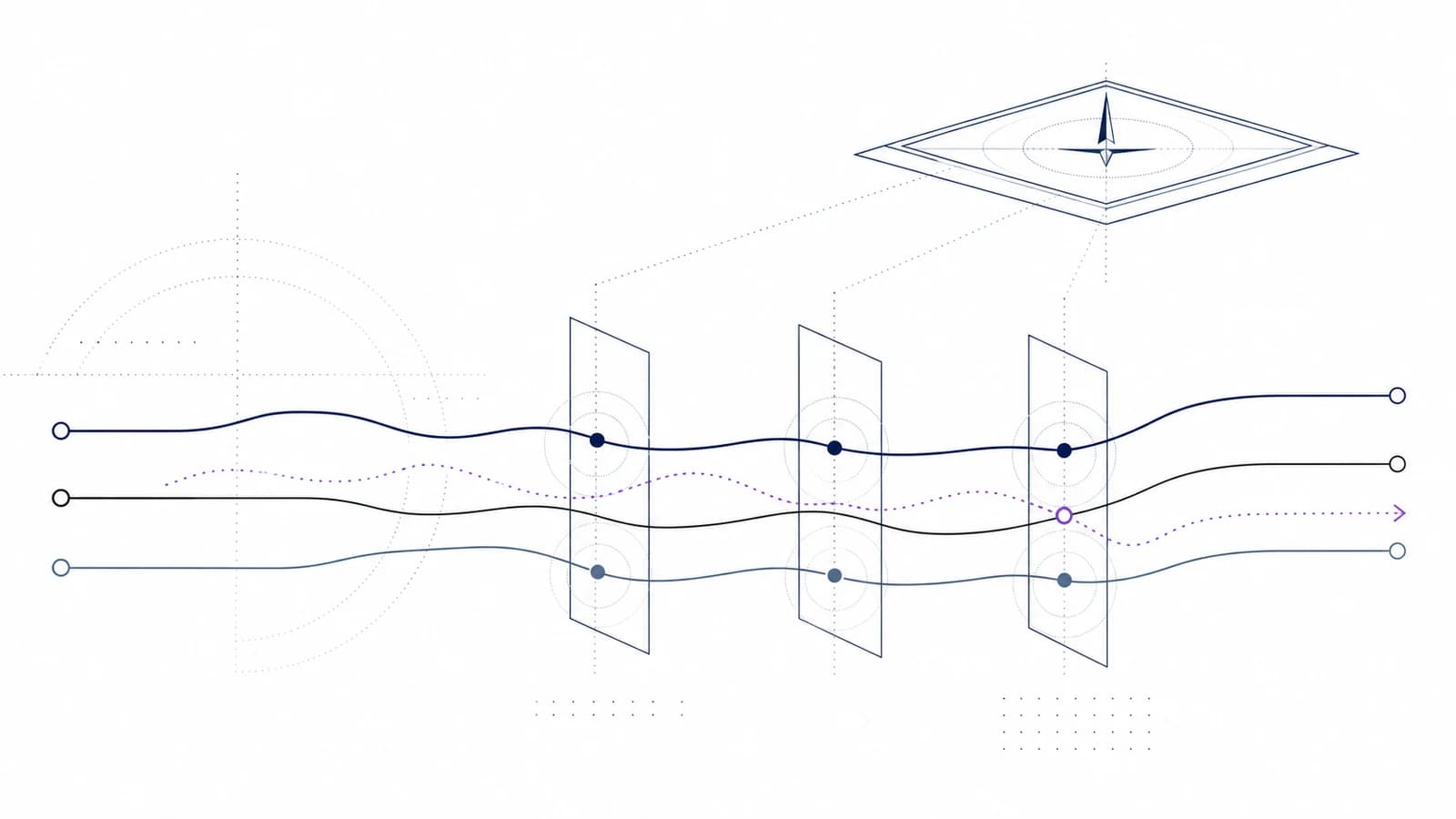 Three abstract assurance routes passing through control checkpoints beneath a board oversight compass